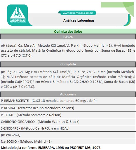 Análise de Solo